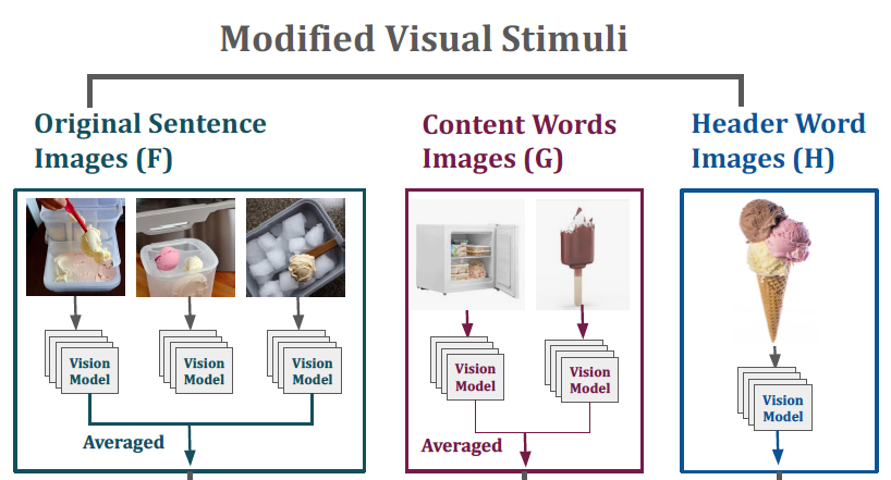Form-independent meaning representations