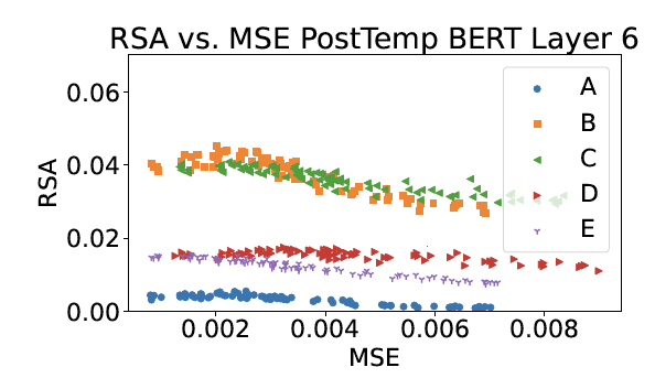Information‑theoretic compression