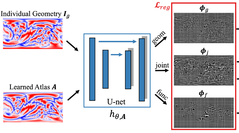 JOSA algorithm