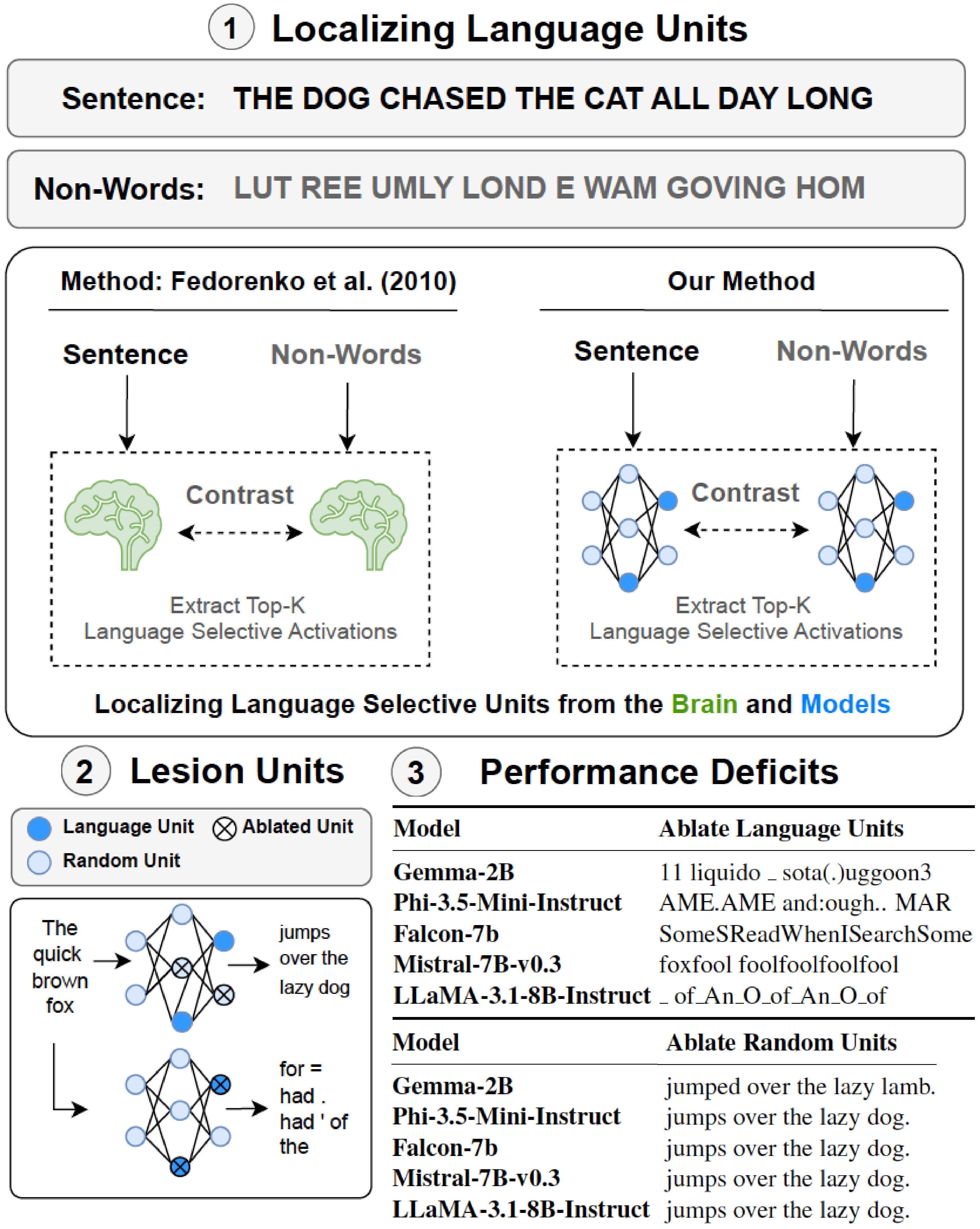 Language behavior