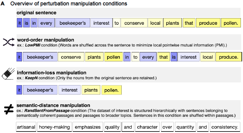 Stimulus manipulations