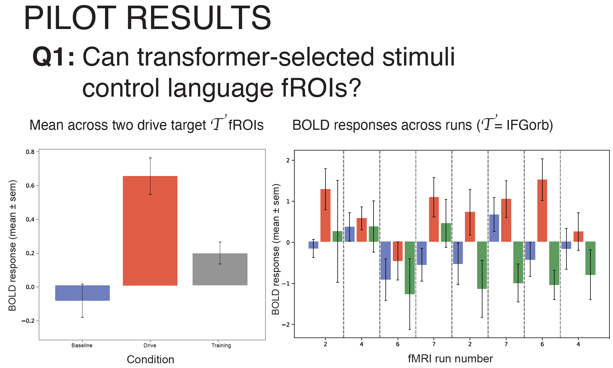 Pilot experiment using LLMs to drive brain activity